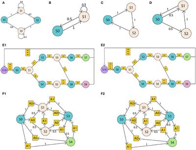 Detecting Changes and Avoiding Catastrophic Forgetting in Dynamic Partially Observable Environments